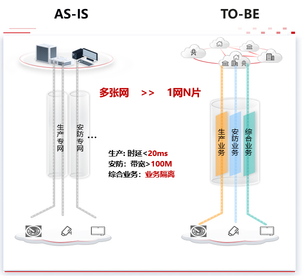 山东港口集团携手天润实现IPv6一网通达,打造港口生产智慧化-03