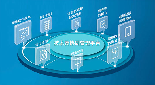 企业理念