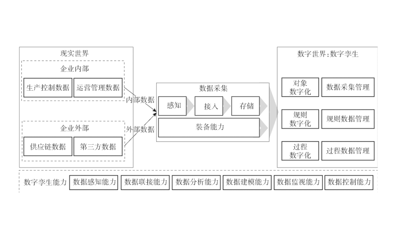 核心团队