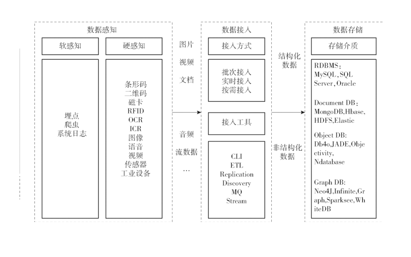 核心团队