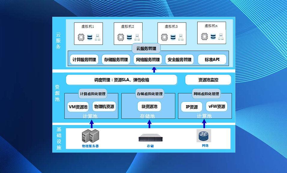 企业介绍