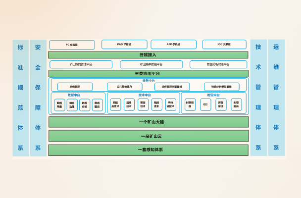 业务范围