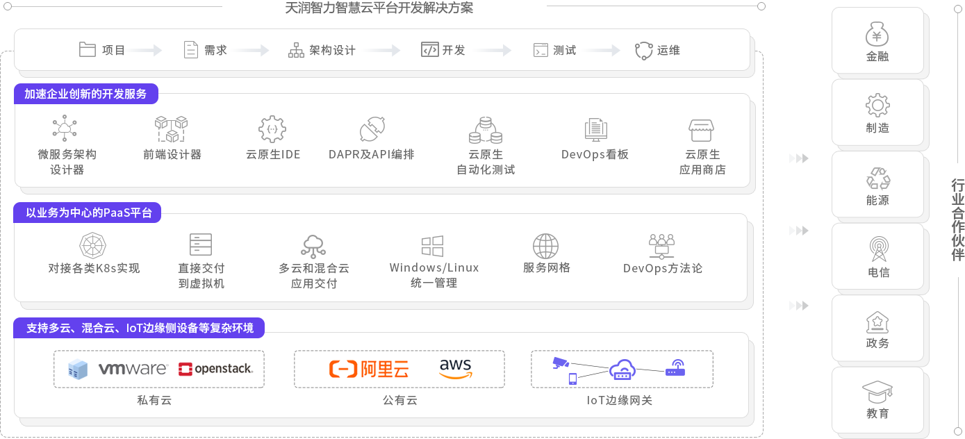 CloudOS能力图谱