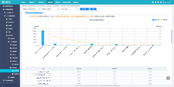 数字资产管理平台-能源应用案例