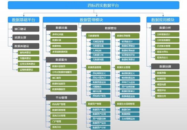 数字资产管理平台-政务应用案例