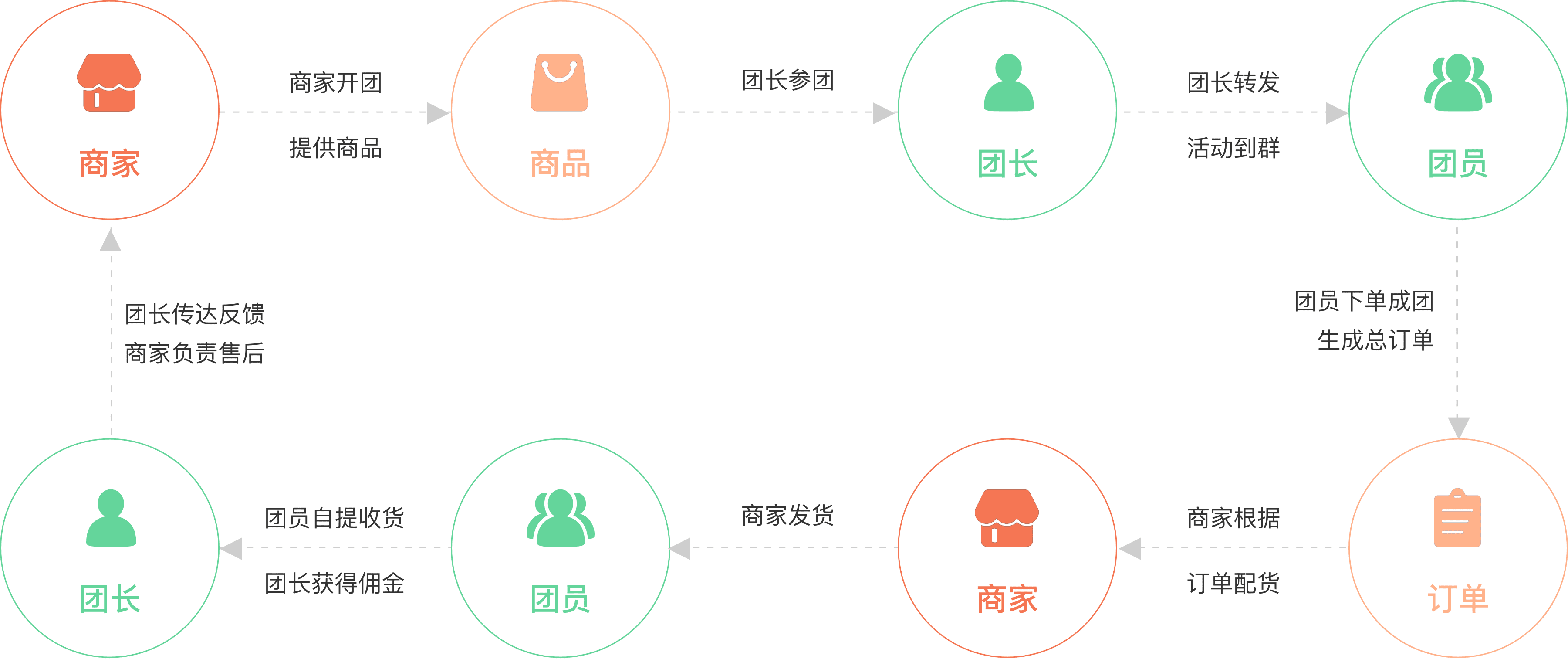 �����Ź�����רҵ���õ������Ź�ϵͳ